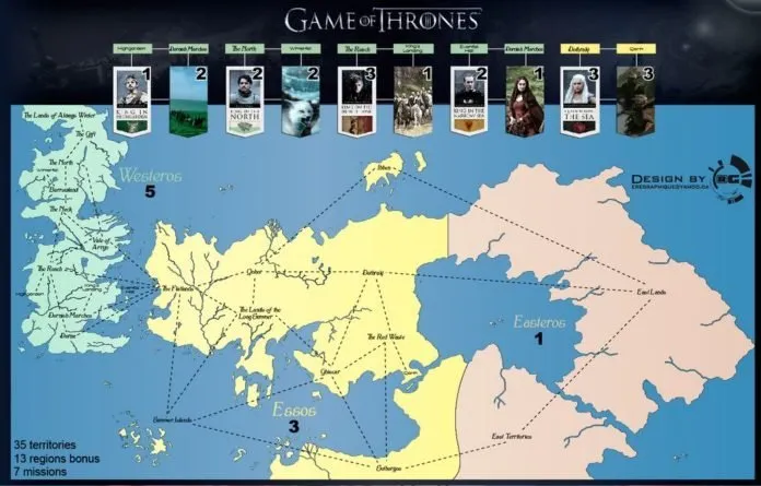 Những lý do mà bạn không nên bỏ qua series phim “Game of Thrones”