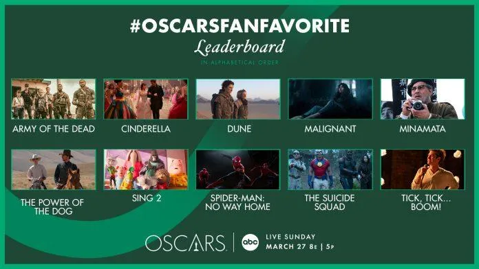 Oscars Fan Favorites 2022: Cả Nhện Nhọ và Lọ Lem đều trượt giải