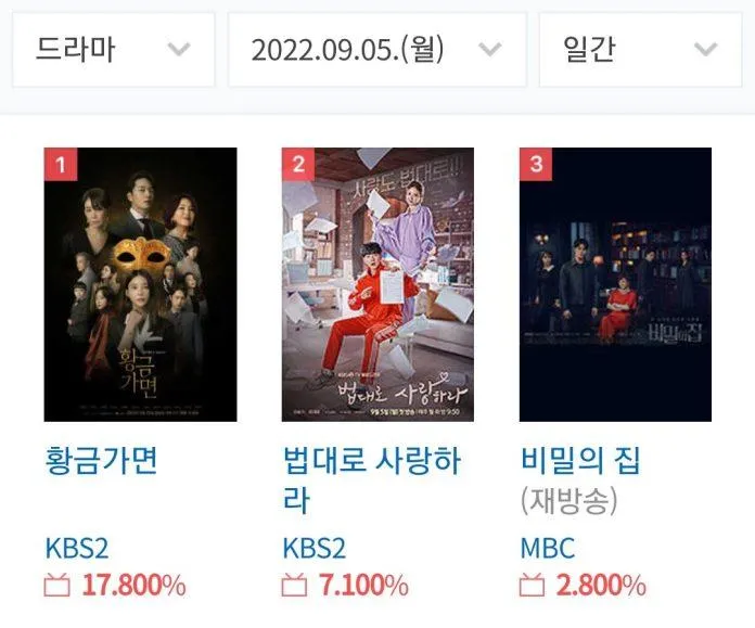 The Law Cafe của “chúa Mouse” Lee Seung Gi mở màn với rating chót vót