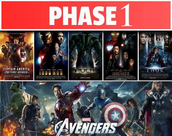 Thứ tự xem phim Marvel chuẩn: Từ phase 1 – phase 5, bạn đã xem đúng timeline?