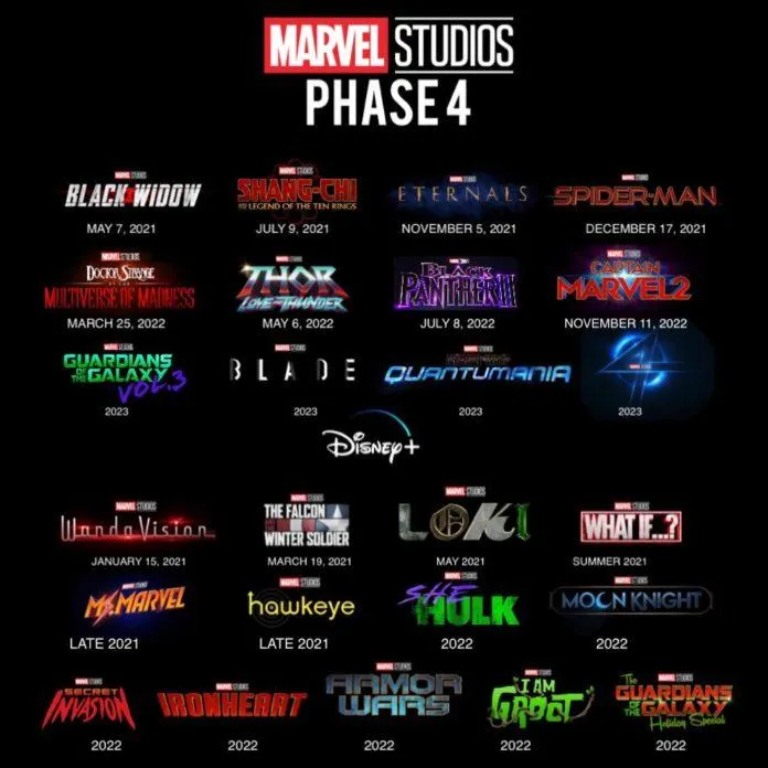 Thứ tự xem phim Marvel chuẩn: Từ phase 1 – phase 5, bạn đã xem đúng timeline?